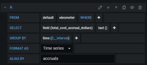 any data